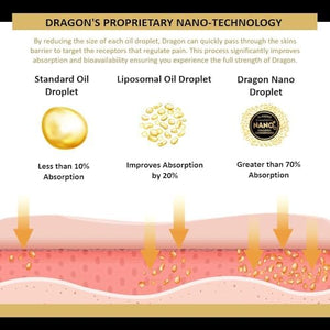 Americanna Wellness Dragon Lotion 3.4oz Regular Red Americanna WellnessBuy Supplements Australia