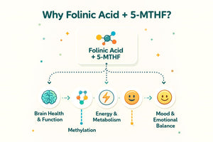 Folinic Acid Drops Kids 800 mcg + L-Methylfolate + B12 +P5P B6 Gentle Methylation Great Taste, Magnesium Glycinate, Vitamin D3 & C Folate Support for Brain,Focus, Mood & Cellular Health 5-MTHF Drops True reflectionzBuy Supplements Australia