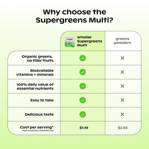 wholier Daily Supergreens Gummies, Greens Supplement with Prebiotics, Fiber, Adaptogens, Vegan Multivitamin, 9 Essential Vitamins + Minerals, 1g Sugar, 2 Gummy Serving (60 Gummies, 30 Day Supply) wholierĀ buy supplements Au