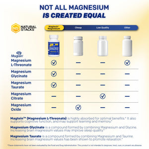 MagTech Magnesium Complex for Women & Men - 3 Forms of Magnesium: Glycinate, Magtein L-Threonate & Taurate - 200mg Chelated Complex - Support for Relaxation & Brain Health - 90 Glycinate Capsules NATURAL STACKS buy supplements Au