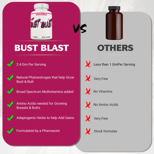 MINANATURALS Bust Blast Loaded Increase Breast Size Fast. Female Breast Enhancement - Bigger Boobs and Butt Pills. 60 Tablets MINANATURALS buy supplements Au