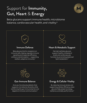 Manna Beta Glucan+ Capsules | 1000mg Beta Glucan Complex | Reishi Mushroom & Oats | Supplement for Immune Support, Heart Health, Cellular Renewal & Antioxidant Protection | 60 Count M Manna buy supplements Au