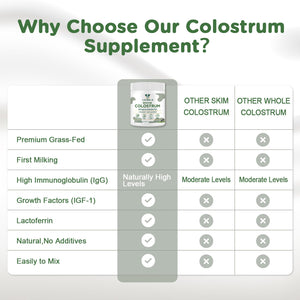 MICYDELAS Bovine Colostrum Supplement Powder 50% IgG Premium Bovine Colostrum for Gut Health Support, Immune Support, Muscle Recovery & Overall Wellness, Grass Fed, Non-GMO, Unflavored, 60 Servings MICYDELAS buy supplements Au