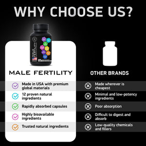 Fertility Supplements for Men - Zinc, Maca, Ashwagandha, L-Arginine - Male Vitality Conception for Him - Count and Motility Pregnancy Aid - Vitamins and Male Fertility Support Supplement - 120 Pills BIOACTIVE LABSBuy Supplements Australia