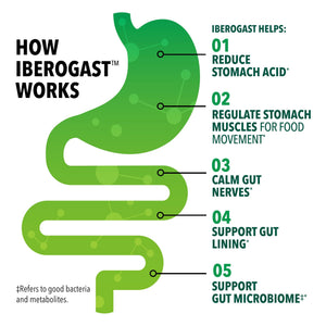 Iberogast Softgels, Herbal Relief of Stomach Upsets: Occasional Indigestion, Bloating, Gas, Nausea, Upset Stomach; 6-Herb Blend with Iberis Amara, Peppermint, Licorice, Lemon Balm; 30ct Iberogast buy supplements Au