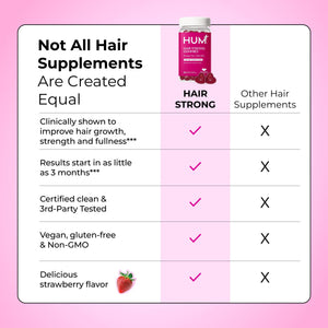 HUM Hair Strong Daily Hair Growth Gummies with Biotin, Zinc, Vitamin B12 to Support Growth, Folic Acid & Vitamin B12 Gummy Vitamins for Healthy Hair Support for Women and Men, 60 Gummies HUMBuy Supplements Australia