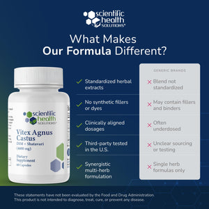 Scientific Health Solutions Vitex + DIM + Shatavari Hormone Balance Supplement – PMS, Menopause & Cycle Support for Women – Adaptogenic Complex with Maca, Ashwagandha, Dandelion – Vegan (3-Pack) Scientific Health SolutionsBuy Supplements Australia