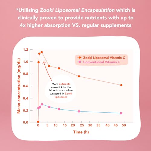 Zooki 3000iu Liposomal Vitamin D3 + K2 Liquid Sachets