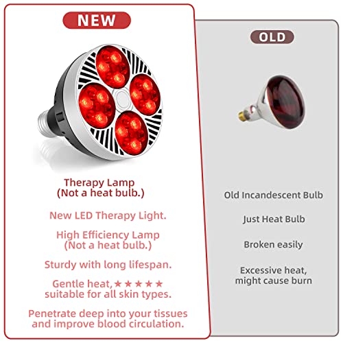 Red Light Therapy Lamp 24 LED Used for Red Light for Body and Face 660nm Red and 850nm