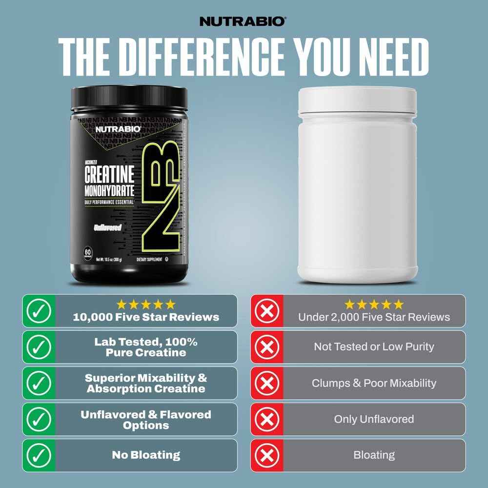 NutraBio Pure Micronized Creatine Monohydrate Powder Supplement, Unflavored, (1000 g) - Supports Bulk Muscle Energy, Recovery, and Strength - HPLC Tested Creatine Powder
