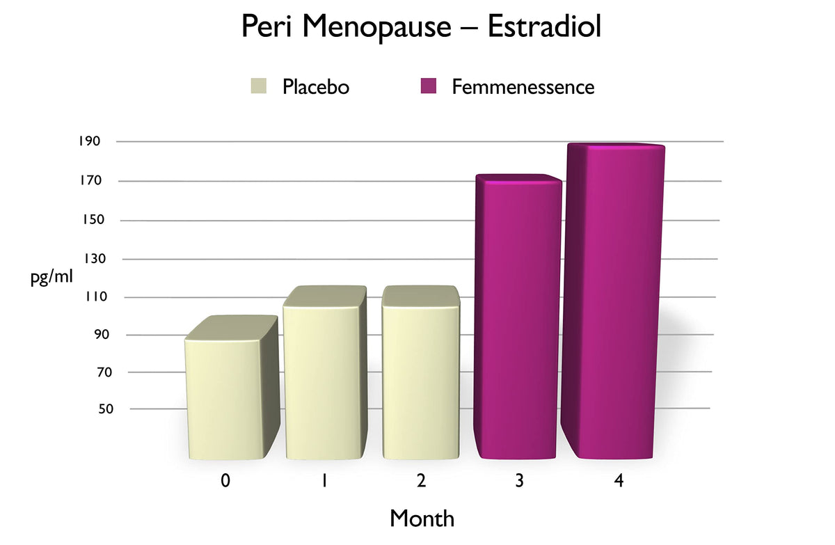 Femmenessence MacaLife