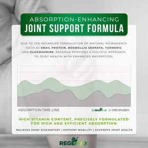AURA VITAMINS REGEMAX regenerates and Helps Alleviate Joint discomfort Supplement, Snail Protein, Boswellia Serrata, and Turmeric – 60 Caps. (2) AURA VITAMINSBuy Supplements Australia