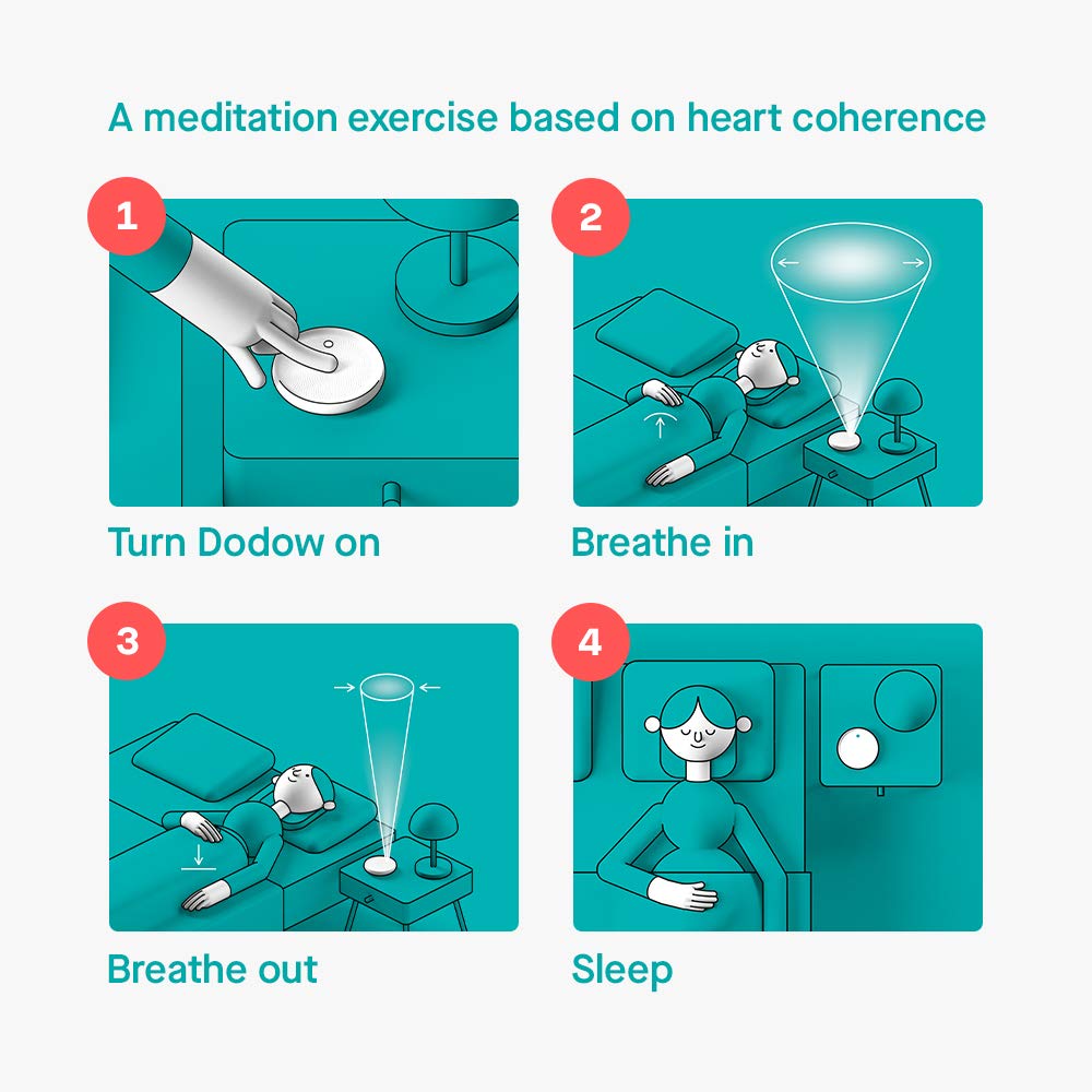 Dodow Sleep Aid Device - Fall Asleep Faster with Guided Breathing Light and Nightly Practice - Guides Included in Package - 8 & 20 Min Modes