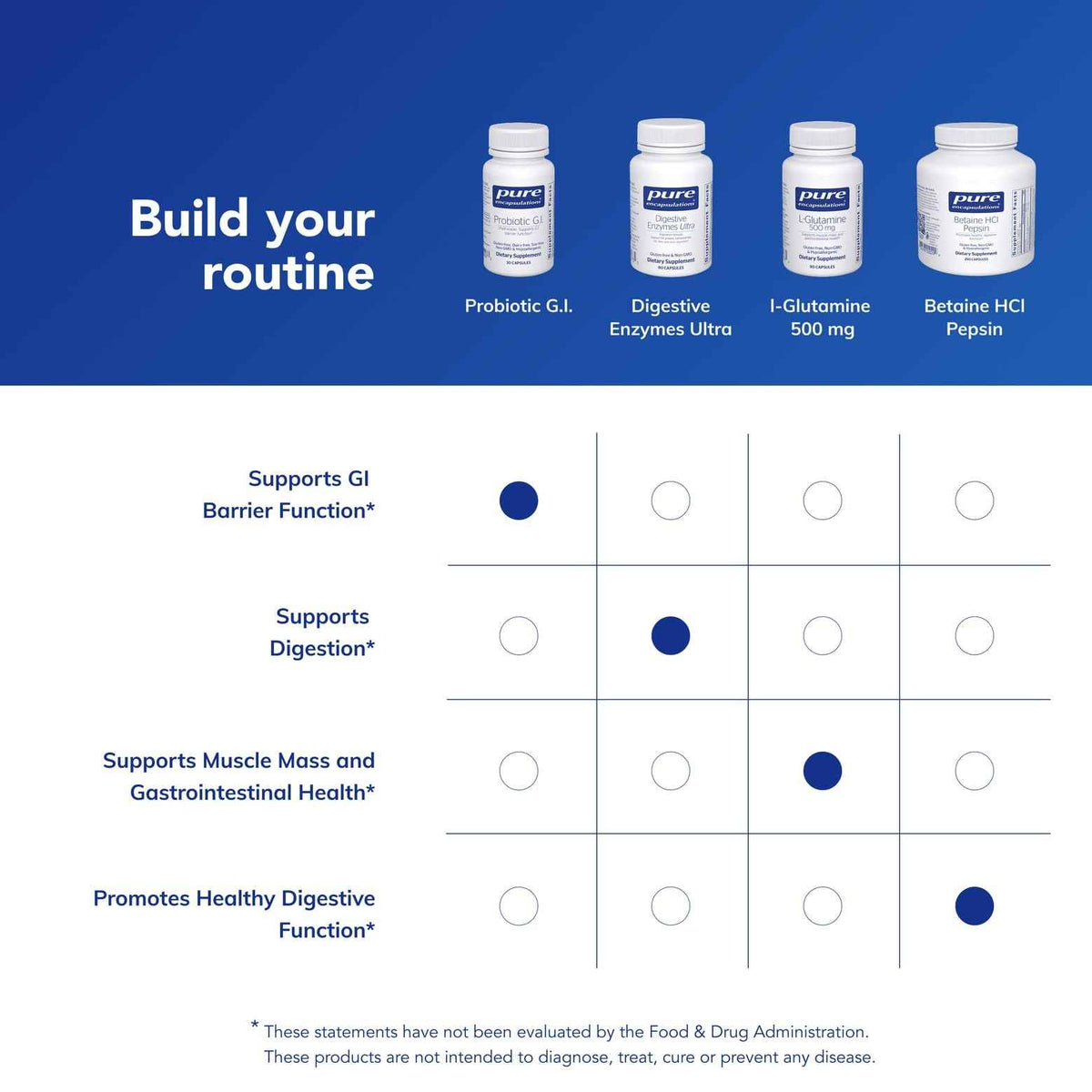 Pure Encapsulations Probiotic G.I. - Shelf Stable Probiotic for Intestinal Health & Gastrointestinal Support* - with Lactobacillus & Bifidobacterium - 30 Capsules