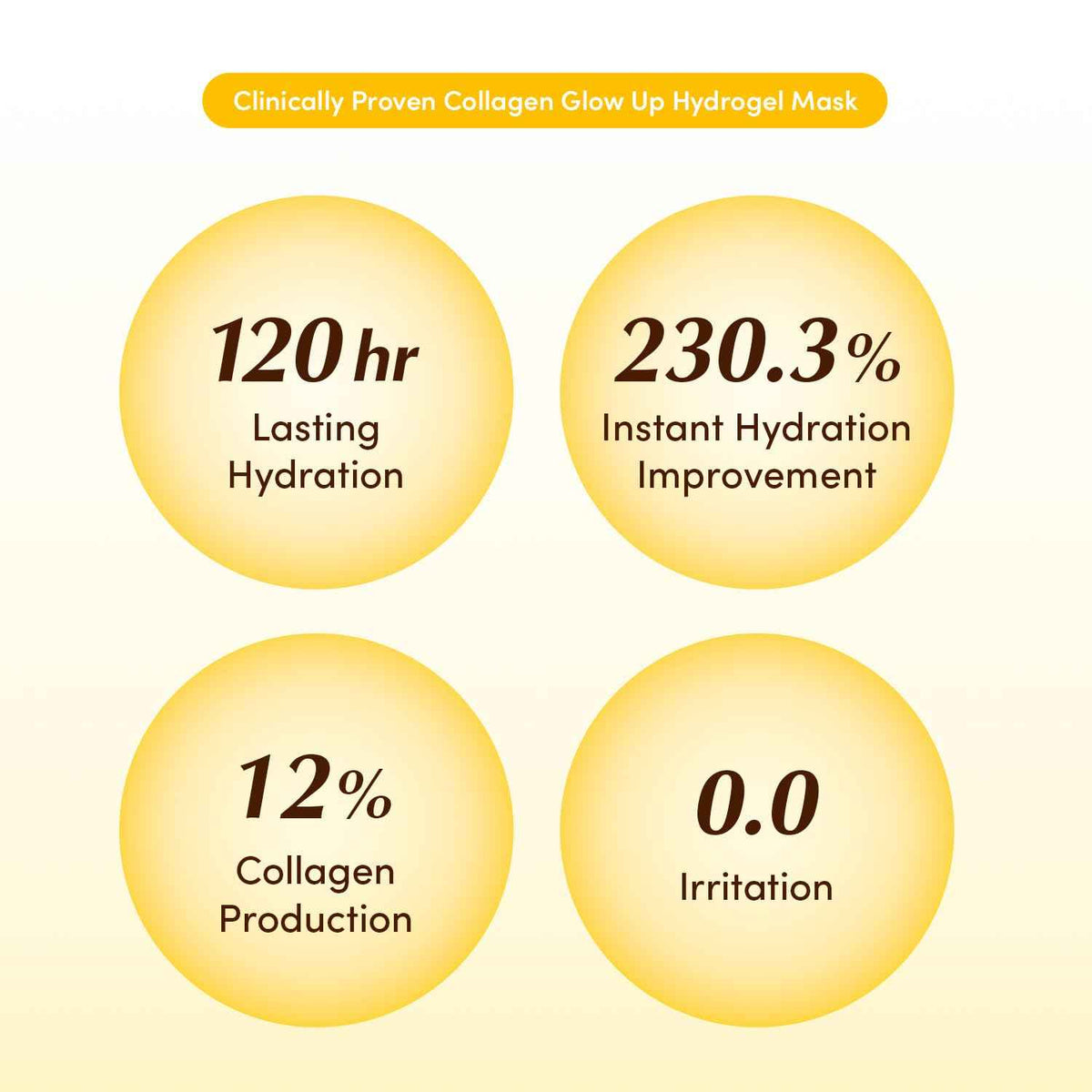 EQQUALBERRY Collagen Glow Up Mask - Niacinamide & Low Molecular Collagen for Brightening and Radiance Boosting | Korean Collagen Face Mask