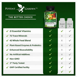 Potent Garden Daily Nutrition Bundle – Superfood Greens + Multivitamin Potent Garden buy supplements Au