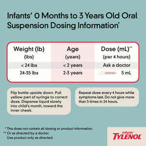 Infants' Tylenol Oral Suspension Liquid Medicine with Acetaminophen, Baby Fever Reducer & Pain Reliever for Minor Aches & Pains, Sore Throat, Headache & Toothache, Grape Flavor, 1 fl. oz TylenolBuy Supplements Australia