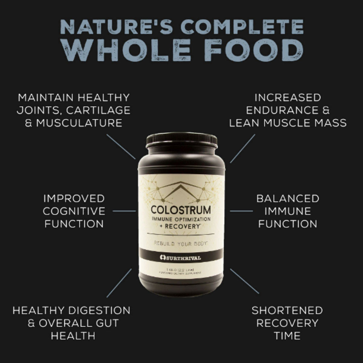 Surthrival: Colostrum Powder Capsules (180 Count), Immune Optimization & Recovery, Dietary Supplement, Gut Health, Immune Support, Keto Friendly