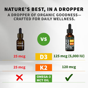 (2 Pack) Organic Vitamin D3 K2 Drops with MCT Oil Omega 3, 5000 IU, Maximum Strength Vitamin D Liquid, No Fillers, Non-GMO Liquid D3 for Faster Absorption and Immune Support (Unflavored, 2 Fl Oz) NUSAVABuy Supplements Australia