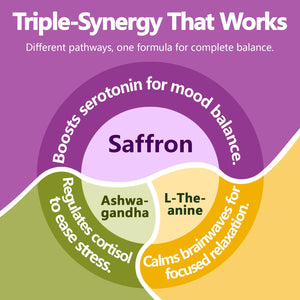 HyberVive Saffron Supplements with Ashwagandha & L-Theanine - 368.5MG - Mood Balance, Stress Relief & Mental Clarity – Cortisol Support for Women & Men, Made in USA, 90 Vegan Capsules HyberViveBuy Supplements Australia