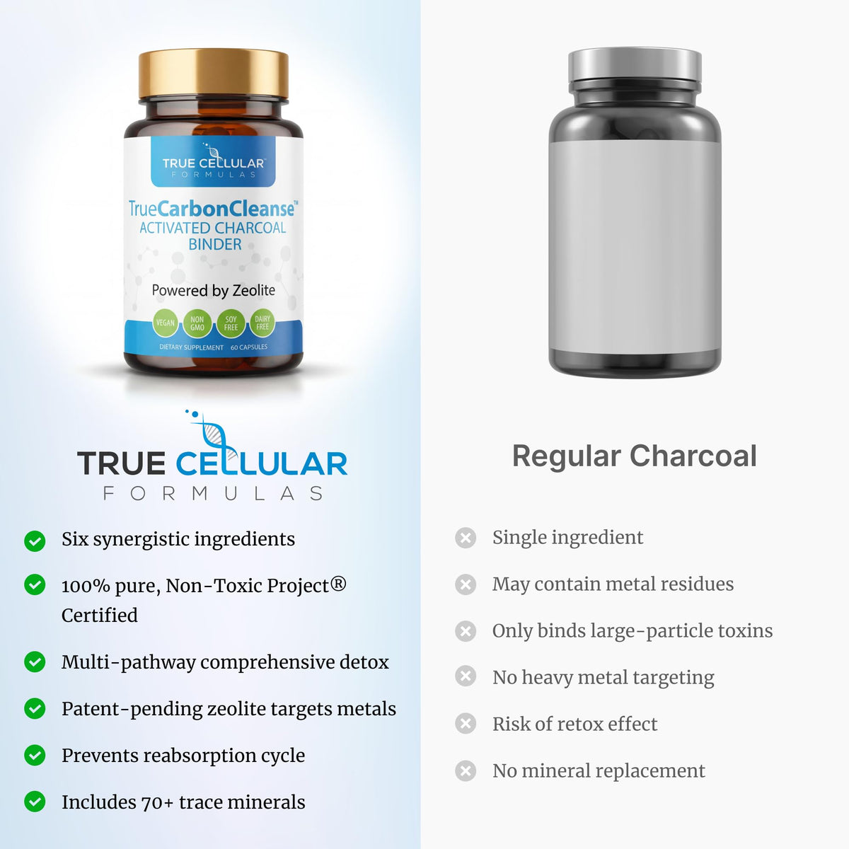 Gut Detox & Liver Cleanse - Organic Activated Charcoal Capsules with Clinoptilolite Zeolite Binder - TrueCarbonCleanse Carbon Supplement - 60 Bamboo Charcoal Pills - Vegan, Non-Toxic, Gluten Free (3)