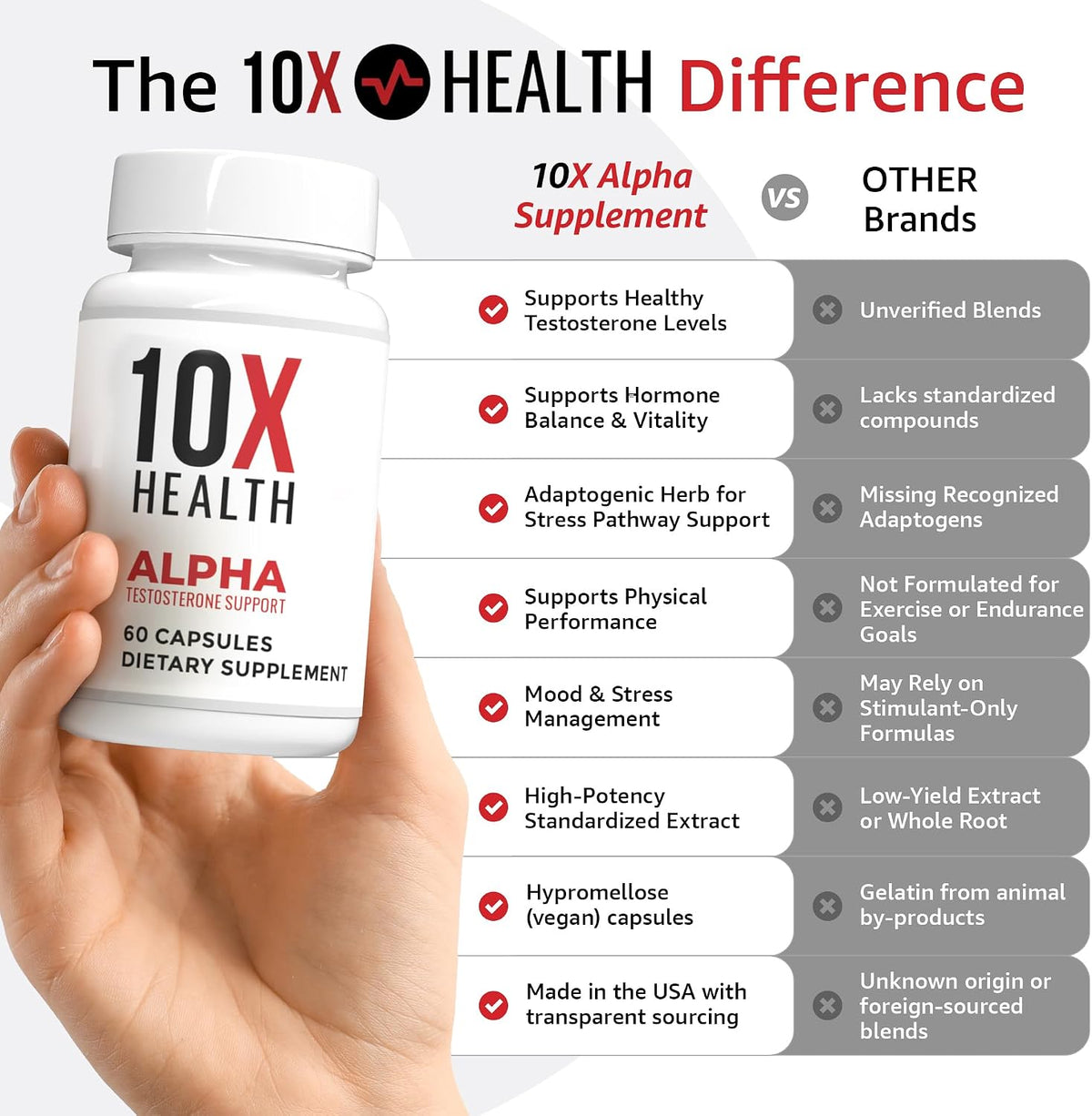 10X Health Tongkat Ali - 60 Capsules - Testosterone Booster for Men: Eurycoma Longifolia 1000mg, Strength, Vitality & Muscle Growth
