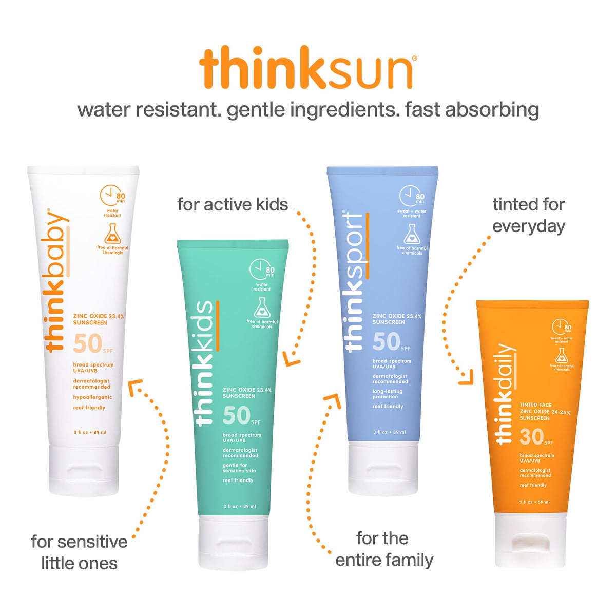 Thinkbaby SPF 50+ Baby Sunscreen, 6 Oz. - Safe, Natural Mineral Sun Cream for Babies