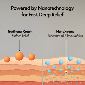 NANOXTREME Pain Relief Cream – Fast-Acting Topical for Muscle, Joint & Nerve Deep-Absorbing, Long-Lasting Formula with Natural Ingredients – Cooling Sensation – 3.3oz Tube – Made in USA NANOXTREMEBuy Supplements Australia