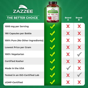 Zazzee D-Mannose, 1000 mg per Serving, 180 Vegan Capsules, 3 Month Supply, Potent & Fast-Acting, Certified Kosher, 100% Pure, All-Natural Urinary Tract Health Support, 100% Vegetarian, Non-GMO ZazzeeBuy Supplements Australia