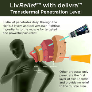 LivRelief Nerve Pain Relief Extra Strength - 50g LivReliefBuy Supplements Australia