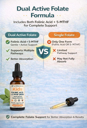 Folinic Acid Drops Kids 800 mcg + L-Methylfolate + B12 +P5P B6 Gentle Methylation Great Taste, Magnesium Glycinate, Vitamin D3 & C Folate Support for Brain,Focus, Mood & Cellular Health 5-MTHF Drops True reflectionzBuy Supplements Australia
