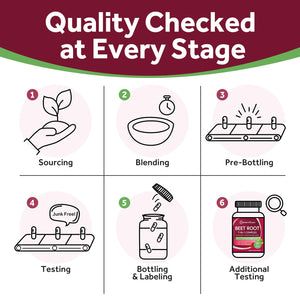 Doctor's Recipes Beet Root Capsules, 20:1 Extract with Grape Seed, CoQ10, Turmeric, Black Pepper for Enhanced Absorption, Supports Heart, Circulation, Energy & Nitric Oxide, Non-GMO, 90 Veg Caps Doctor's RecipesBuy Supplements Australia