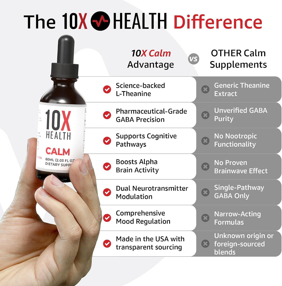 10X Health Calm Drops - 100mg, 2.03 Fl Oz - Gaba Supplements: 100mg L-Theanine, Calm & Stress Support, Natural Flavor, 2.03 Fl Oz