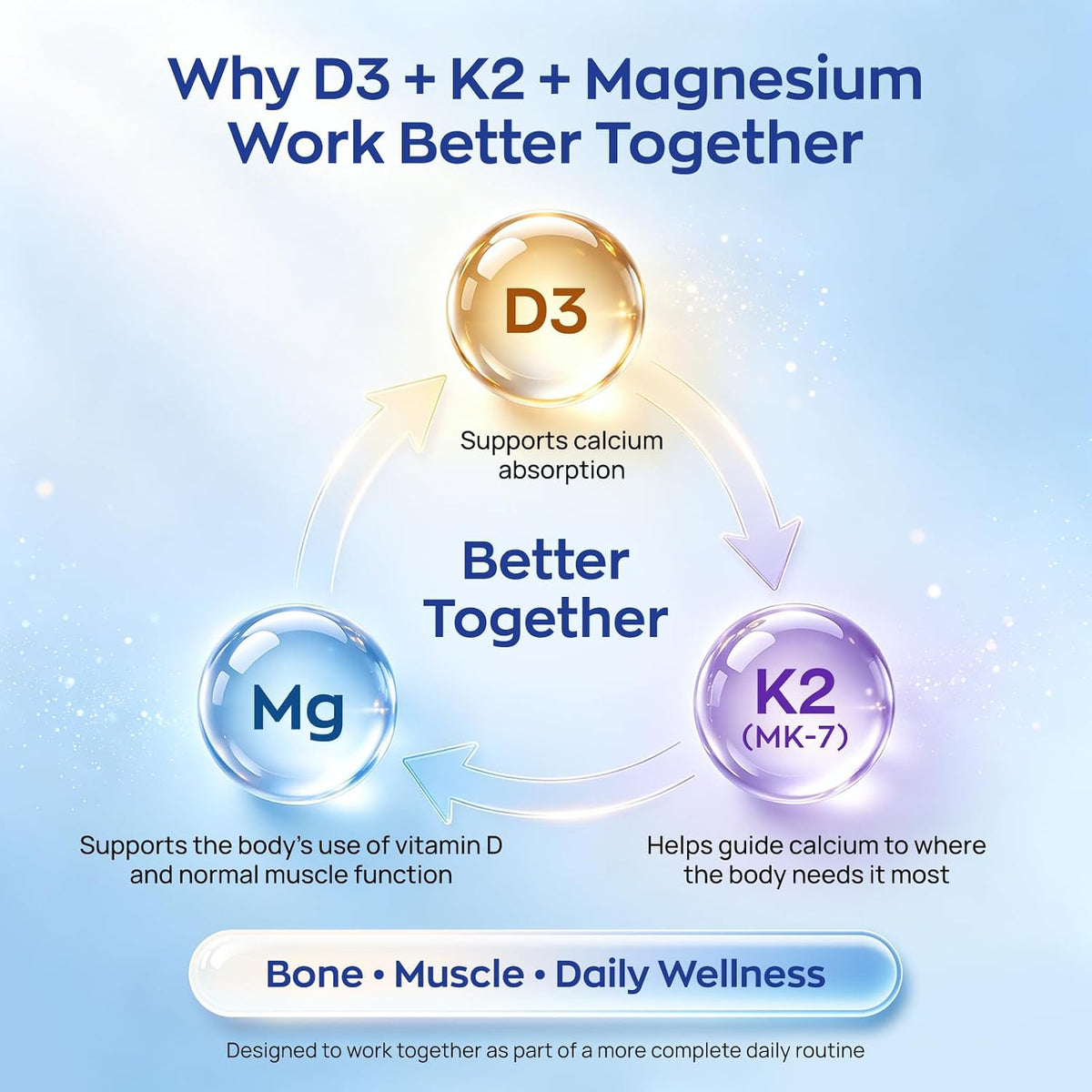 UBIOSKA Vitamin D3 K2 Magnesium, 5000 IU D3, K2 as MK-7, 60 Capsules - 8-form magnesium with glycinate, taurate and malate, plus B vitamins and zinc for daily bone, muscle and immune support