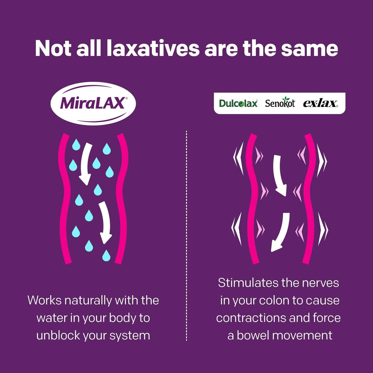 MiraLAX Laxative Powder, Gentle Constipation Relief, PEG 3350, Physician Recommended, No Harsh Side Effects, 14 Dose