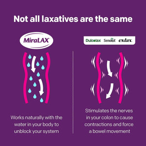 MiraLAX Laxative Powder, Gentle Constipation Relief, PEG 3350, Physician Recommended, No Harsh Side Effects, 14 Dose