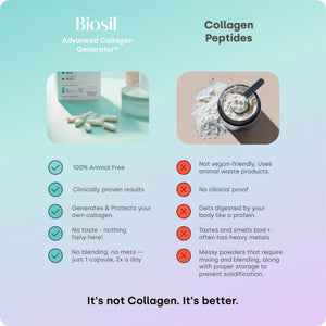 Biosil Collagen Booster Supplement - 120 Original Capsules - Patented ch-OSA Activator for Skin, Hair, Nails & Joints - Supports Natural Production - 60-Day Supply Biosil buy supplements Au