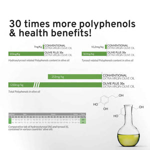 Organic High Polyphenol Extra Virgin Olive Oil, 30x More Hydroxytyrosol, Polyphenols 1250 mg/kg & Antioxidants, Research-Backed, OLIVIE PLUS 30X, Pure Cold Pressed EVOO