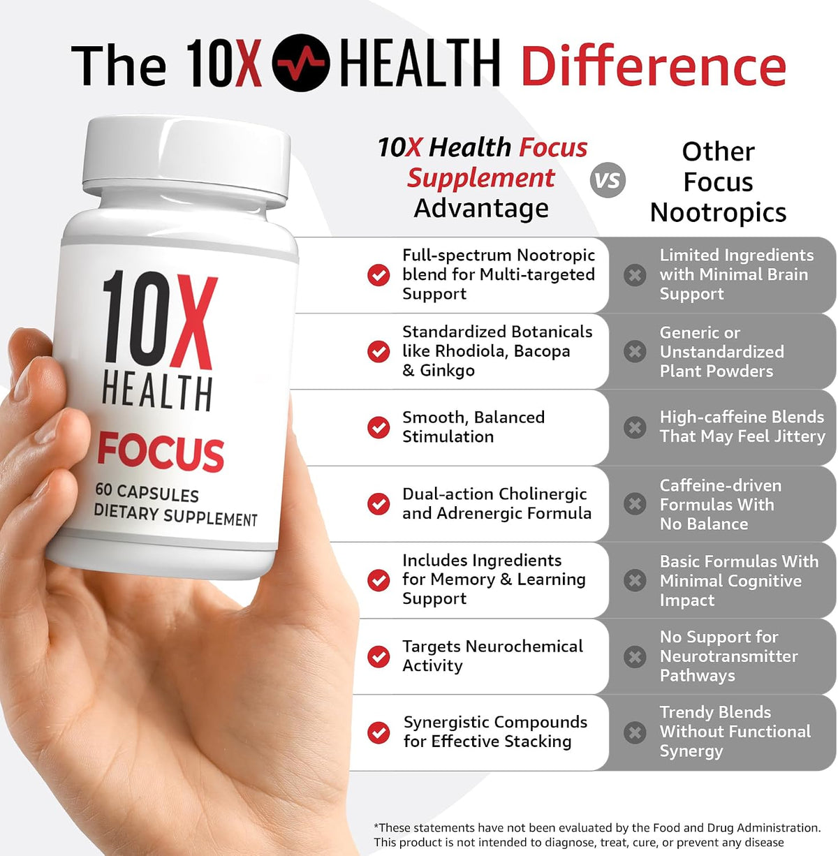 10X Health Focus Supplement - 60 Capsules - Brain Supplements for Memory and Focus: Rhodiola Rosea & Huperzine A, Memory Support, 60 Capsules, Non-GMO