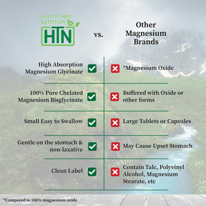 Magnesium Glycinate - Muscle, Nerves, Relaxation & Sleep Supplement | 200mg Elemental Magnesium Fully Reacted Chelated | Gentle on the Stomach | Non-GMO 120 Tablets | by Health Thru Nutrition Health Thru NutritionBuy Supplements Australia