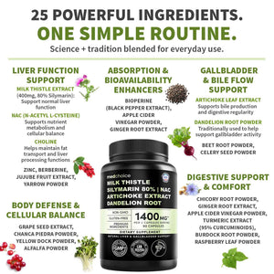 Milk Thistle Supplement w/ NAC, Artichoke & Dandelion – Liver Support Supplement & Gallbladder Supplements in One – Liver Detox – Milk Thistle