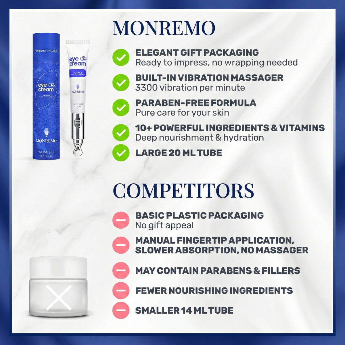 MONREMO Caffeine Eye Cream - Vibrating Anti-Aging Eye Treatment (20ml)